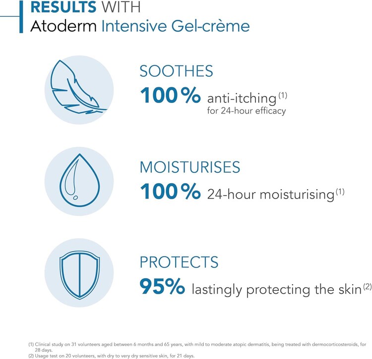 Bioderma Atoderm Intensive Gel Creme 200 ml