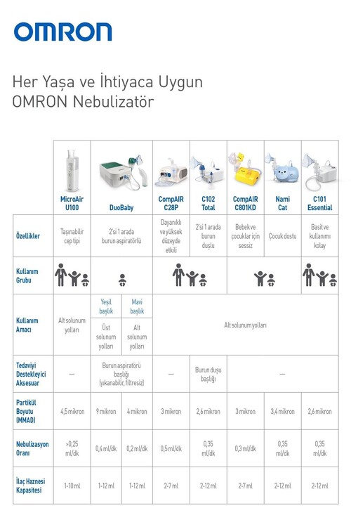 Omron C101 Essential Compressor Nebulizatör