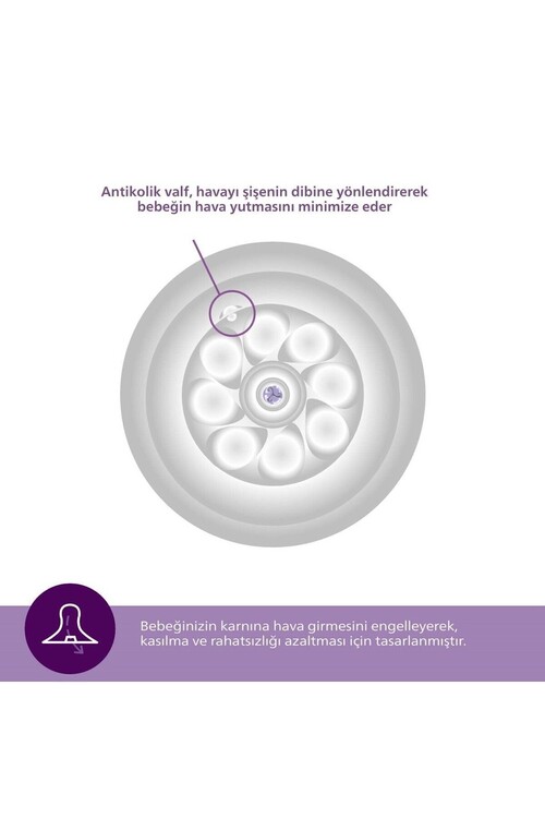 Philips Avent Natural Response 2'li Biberon Emziği, 5 Numara, 6 Ay+
