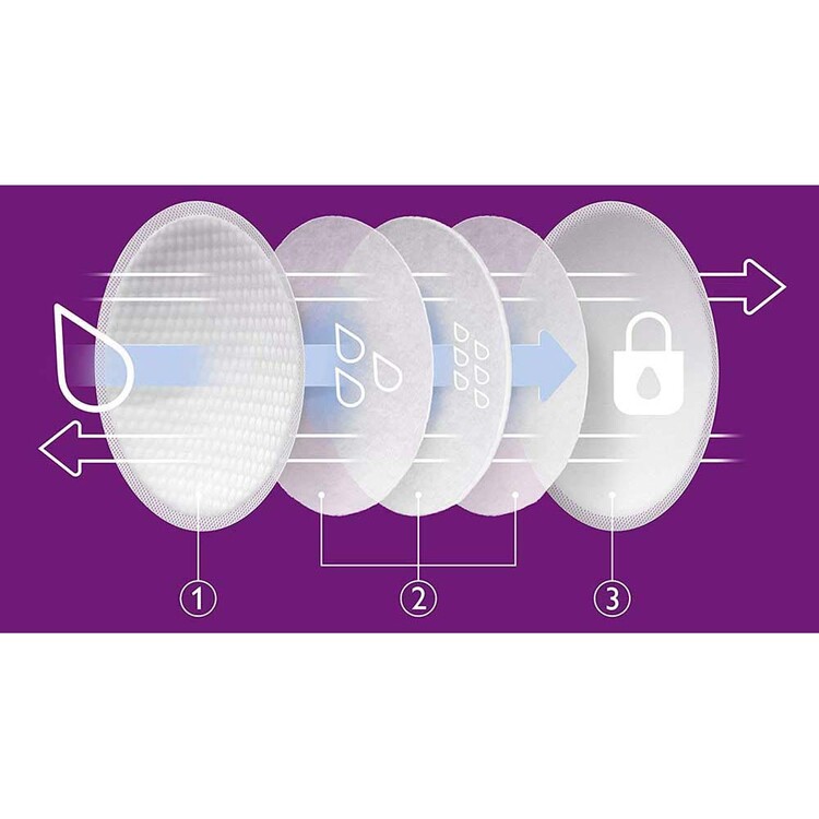 Philips Avent 24'lü Göğüs Pedi